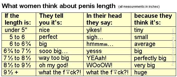 penis_length_numbers.gif